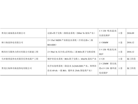 成福食品項目