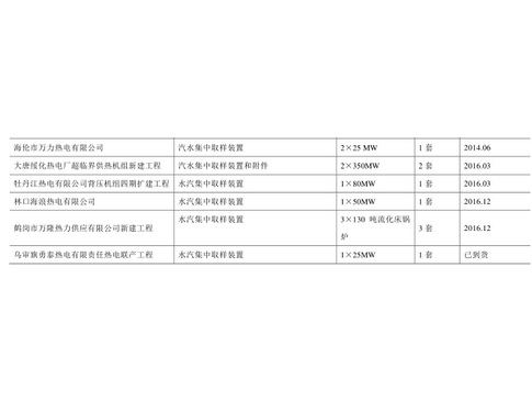 萬力熱電項目