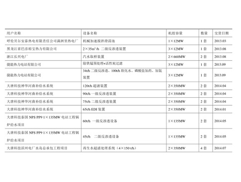 大唐科技項目